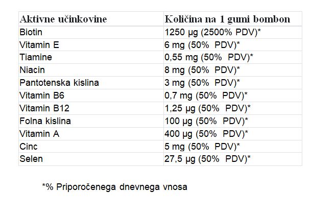 Panda Mama sestava