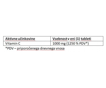 Vitamin C forte 1000 mg v tabletih